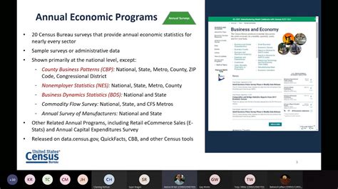 Census Bureau Economic Data Andy Hait Economic Management Division