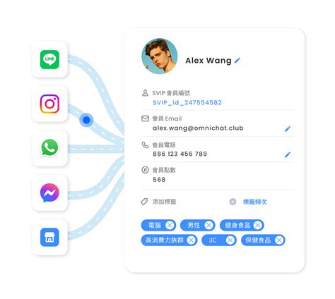 Social Cdp 社群顧客資料平台，打造個人化行銷體驗 Omnichat
