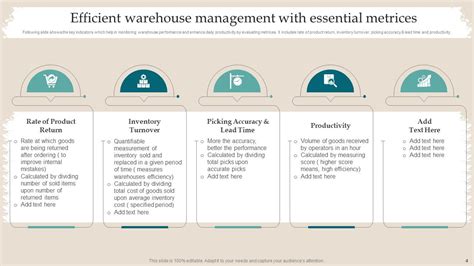 Warehouse Management Powerpoint Ppt Template Bundles Ppt Template