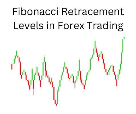 How To Use Fibonacci Retracement Levels In Forex Trading