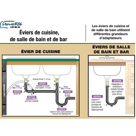 Vacuation D Un Vier De Cuisine D Un Lavabo De Salle De Bains Et D Un