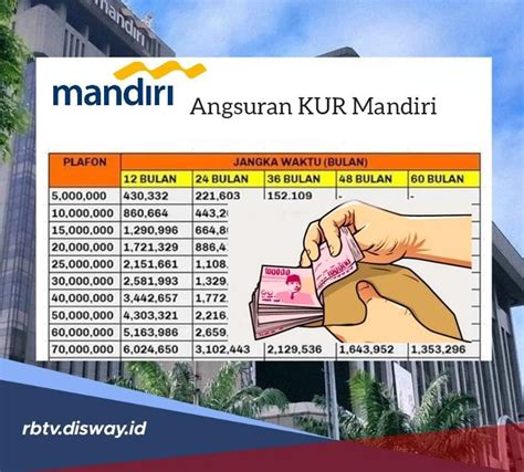 KUR Mandiri 2024 Pinjaman Rp 10 25 Juta Tempo 3 Tahun Berapa