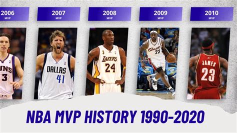 Every Nba Mvp By Year 1990 2020 Youtube