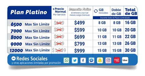 Planes Y Precios Planes Tarifarios Telcel