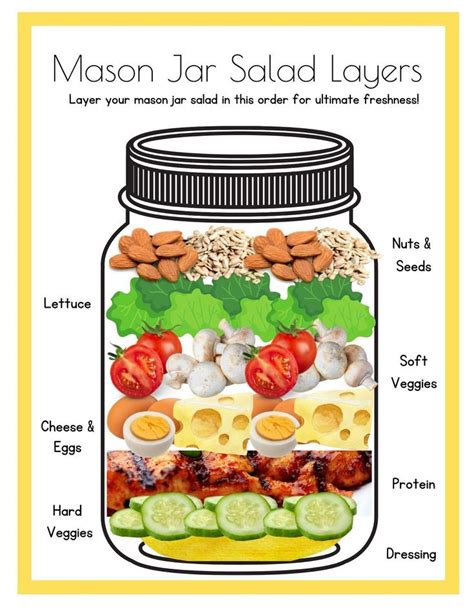 Build A Better Salad And Never Get Bored Recipe Mason Jar Salad Salad In A Jar Mason Jar