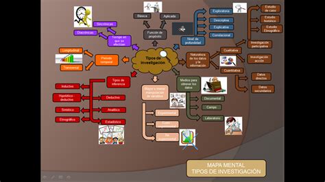 Unidad Sesion Actividad Tipos De Investigacion Mapa Mental Y Sexiz Pix