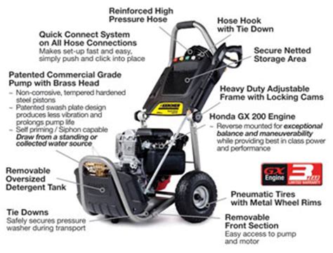 Earthwise Pressure Washer 1850 Manual Muscle - instantnewline