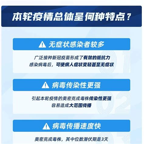 本轮疫情目前呈何种态势？最新汇总病毒感染者科学省区市