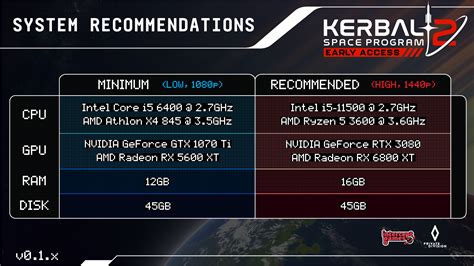 45 Best Rksp2 Images On Pholder Updated Roadmap For Ksp