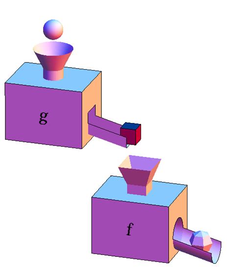 Function machine composition - Math Insight