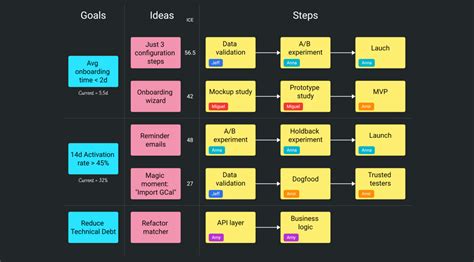 Gist Board Example Draft Io