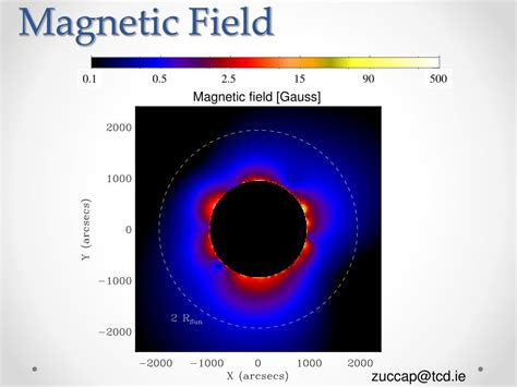 Ppt The Formation Heights Of Cme Driven Shocks Using Empirical Alfv N