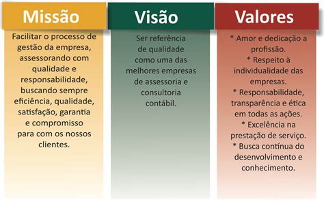 Valores Miss O E Vis O De Uma Empresa Exemplos Pr Ticos Jovem