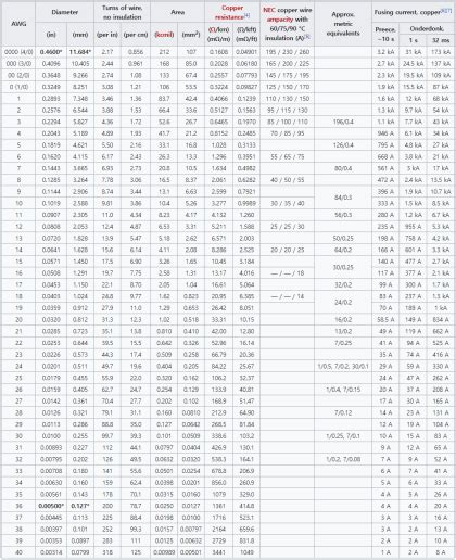 Understanding American Wire Gauge Awg And Its Importance 55 Off