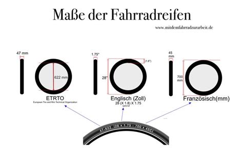 Wenn Man Neue Fahrradreifen Kauft Steht Man Vor Der Frage Welche