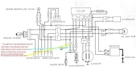 Unleashing The Potential Honda ATV Wiring Diagrams Simplified