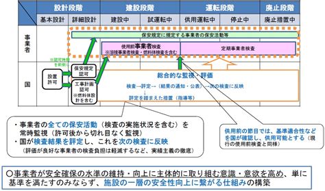 「平成29年度版 原子力白書」1 2 福島の着実な復興・再生の推進と教訓の活用－原子力委員会