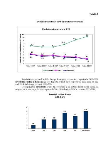 Factorul Uman N Procesul Cre Terii Economice Proiect Doc