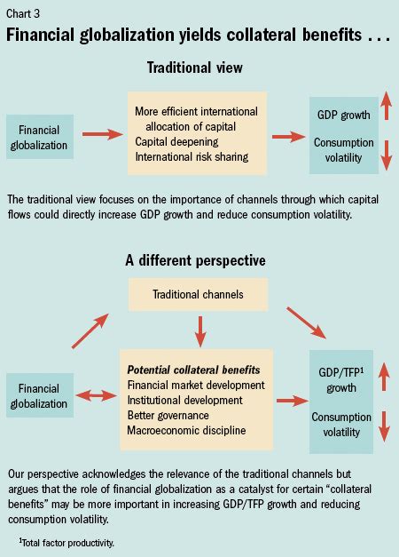 😍 Financial globalization pros and cons. Pros & Cons of Globalization ...