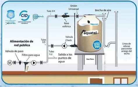 Instalaci N De Tanque De Agua