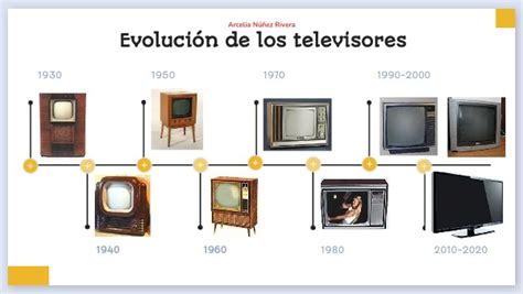 Evoluci N De Los Televisores Arcelia N Ez Rivera