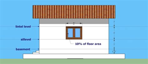 Difference Between Plinth Level Sill Level And Lintel Level