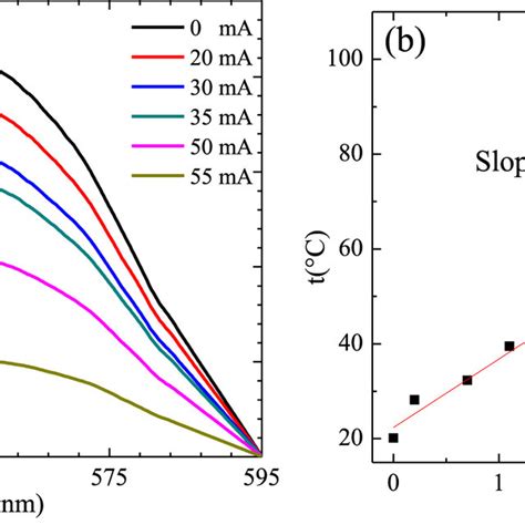 A Different Fluorescence Spectrum Of Gqds Attached On The Platinum