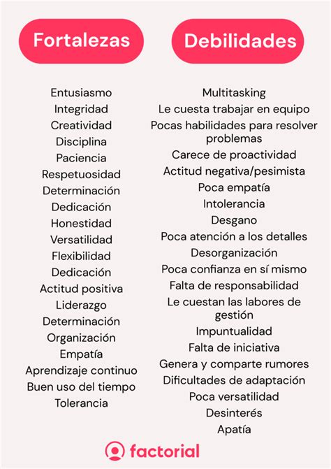 Onboarding Fortalezas Y Debilidades Ejemplos Factorial