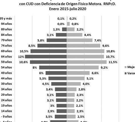 Tipos de discapacidad auditiva Características y clasificación de los