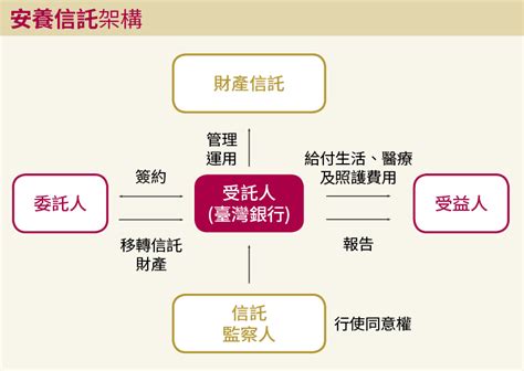 臺灣銀行安養信託以愛為起點 打造安定社會的力量 康健雜誌