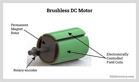 Types And Uses Of DC Motors