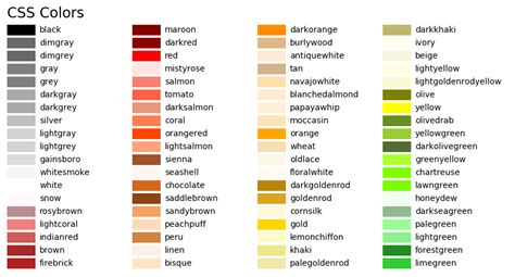 Python Matplotlib Colors