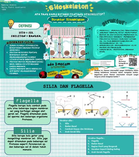 Kelompok 9 Struktur Dan Fungsi Membran Sitoskeleton Dan Silia Serta