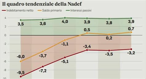 Bollette Tagli Dalla Manovra Legge Di Bilancio Da Oltre Miliardi