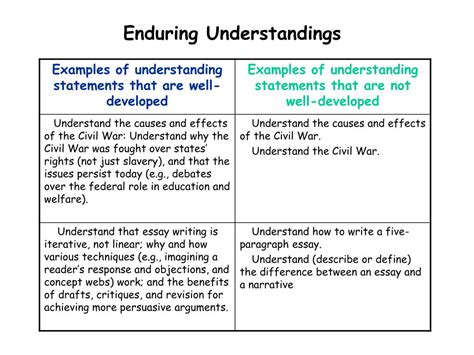 Ppt Enduring Understandings And Essential Questions Powerpoint Presentation Id6648084