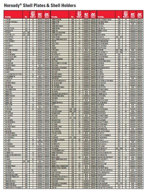 Shell Holder Chart A Visual Reference Of Charts Chart Master