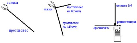 Противовес для антенны рации