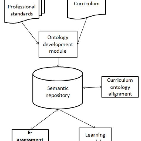 Formative E Assessment Workflow Download Scientific Diagram