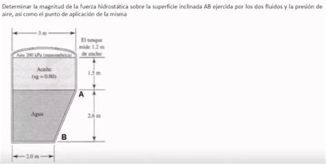 Solved Determine The Magnitude Of The Hydrostatic Force On Chegg