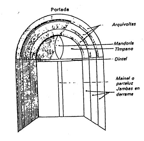 Patrimonio Arquitectónico de Asturias Los arcos tipos de arcos