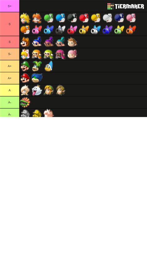 Every Mario Kart Deluxe Character Tier List Community Rankings