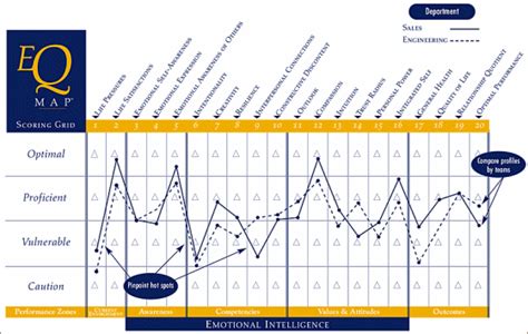 Emotional Intelligence Inspired Leadership Now