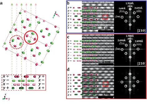 Figure From Atomic Scale Observation Of A Defect Mediated First Order