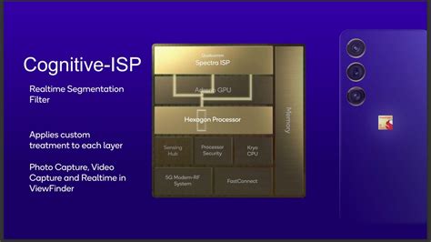 Snapdragon 8 Gen 2 deep dive: Everything you need to know