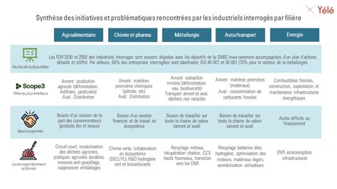 Où en sont les industriels français dans la décarbonation de leurs