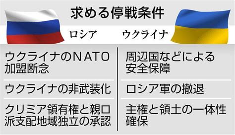 停戦交渉、見えぬ妥協点 ロシアとウクライナ：中日新聞web