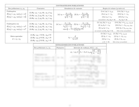 SOLUTION Formulario Tablas Studypool