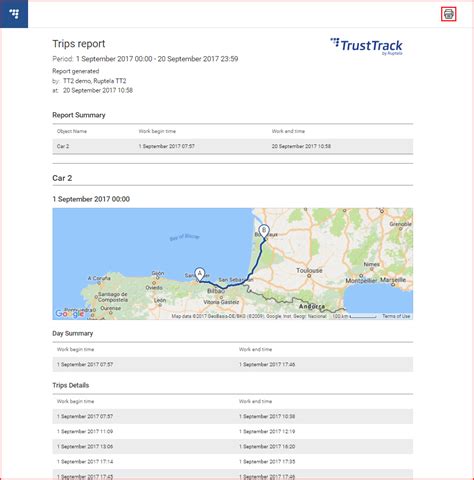 Report overview – FMS documentation