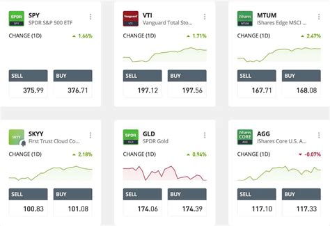 What is an ETF? – Everything You Need to Know Before Investing an ETF