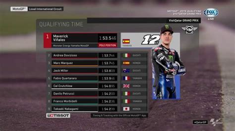 FOX Sports LIVE On Twitter Maverick Vinales Takes Pole Andrea